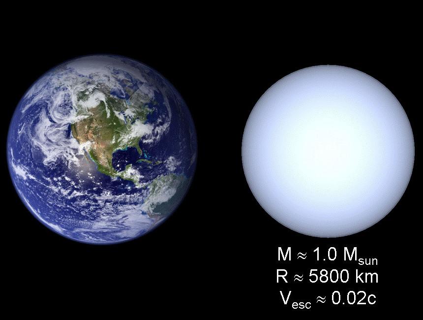 Závěrečné fáze vývoje hvězd Velká část hvězd končí tedy jako bílý trpaslík - obnažené elektronově degenerované jádro s hustotou až 10 9 kg m 3 Jejich teplota dosahuje