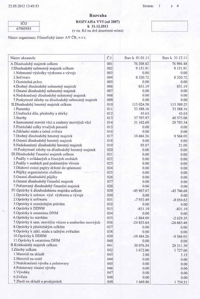 Zpráva nezávislého auditora o ověření řádné