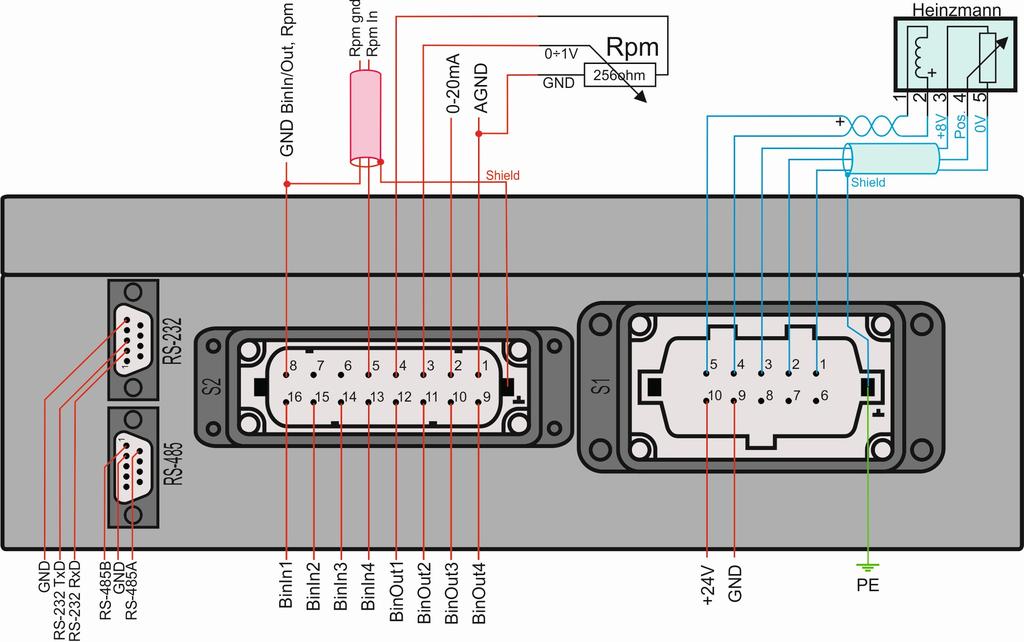 4. Elektrické provedení USC je k rozvaděči připojen pomocí dvou konektorů S1 (silový konektor) a S2 (signálový konektor).