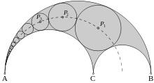 4.3. Kruhová inverze 127 svazek neprotínajících se kruhových křivek se tedy zobrazí do svazku soustředných kružnic. Pro nalezení středu inverze postupujte podle návodu Úlohy 4.3.6 Úloha 4.3.8.