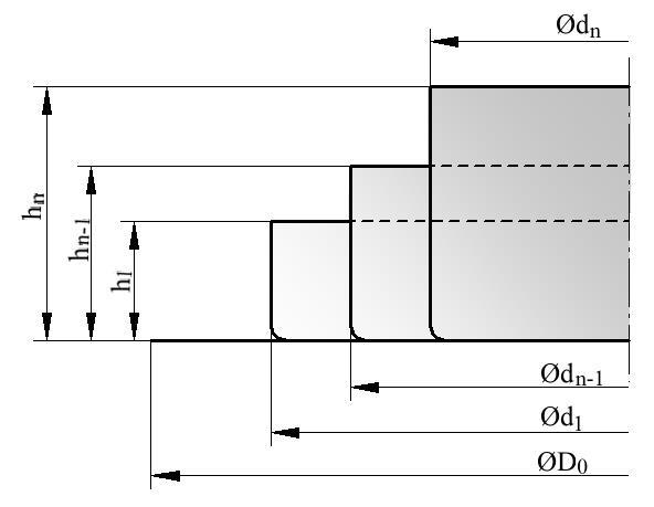 2.2.1 Součinitel tažení a počet tažných operací [7], [10], [19], [23] Deformace dosažitelná v jednom tahu je omezená, proto je velikost výtažku zhotoveného v jedné operaci limitována minimálním