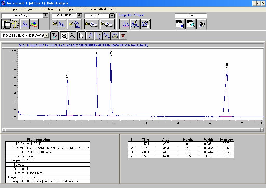 Obr. 4. Okno Data nalysis programu gilent Capillary Electrophoresis (on line).