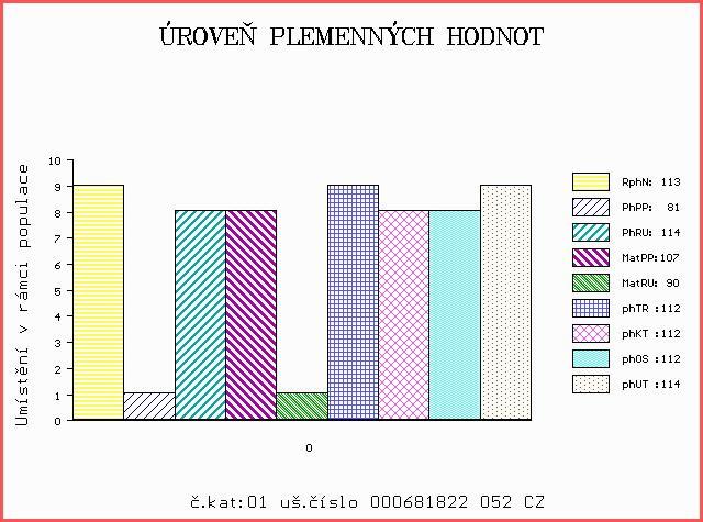 Číslo : 681822 052 CZ ABBÉ Z BUKŮ P Číslo katalogu 1 Dat.nar. : 07.04.2014 Plemeno : Y100 Limousine Chovatel : Zemědělská a.s.výšina Majitel : Zemědělská a.s.výšina OOO 270 290 TITANES P 06.
