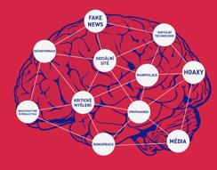 Cyklus přednášek a workshopů na téma mediálního vzdělávání: MÉDIA 11. 3. 18.00 Konferenční sál přízemí Mediální výchova ve škole přednáška 18. 3. 18.00 Videokonferenční místnost 4.