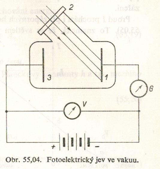 Vlnově-korpuskulární dualismus, fotony, fotoelektrický jev vnější a vnitřní. Elmg. teorie záření vysvětluje dobře mnohé jevy v optice interference, difrakci, polarizaci. Nelze jí ale vysvětlit např.