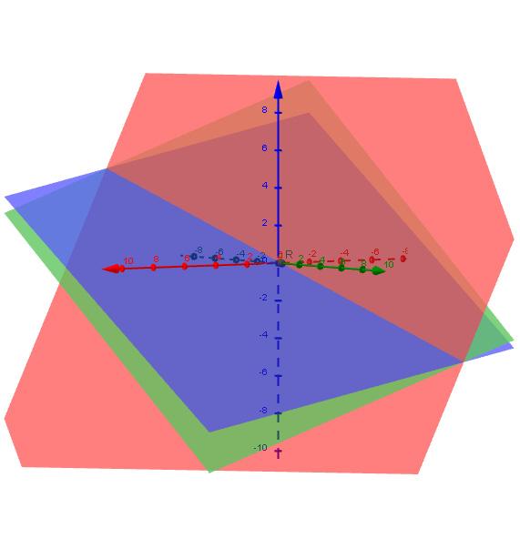 Řešení určíme například Gaussovou-Jordanovou eliminací (můžeme však použít také Cramerovo pravidlo, inverzní matici či přímé řešení soustavy): 1 3 1 5 1 3 1 5 1 0 0 1 2 1 1 2 0 1 2 6 0 1 0 2 1 1 5 7