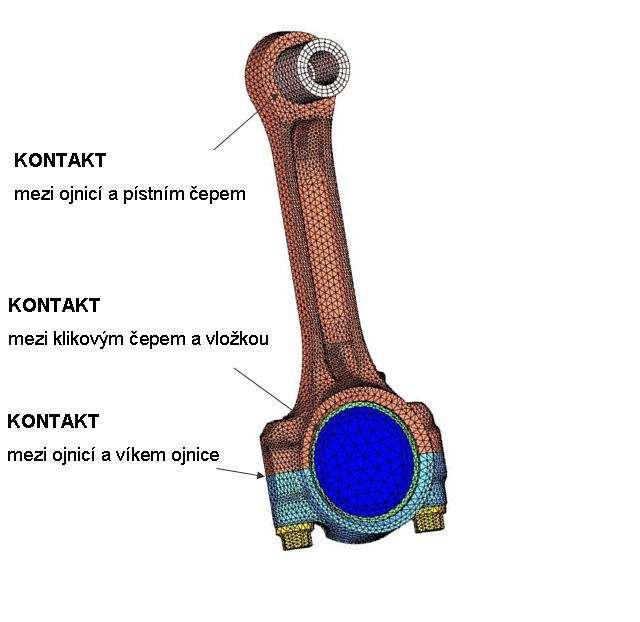 2.2 Definice kontaktů V úloze jsou použity kontakty zřejmé z Obr. 7. Kontakty jsou řešeny algoritmem master-slave s diskretizací ploch surface to surface a použitím přístupu small sliding. Obr. 7. Definice kontaktů 2.