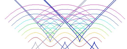 T=X(t ) sestrojme havní normáu křivky.
