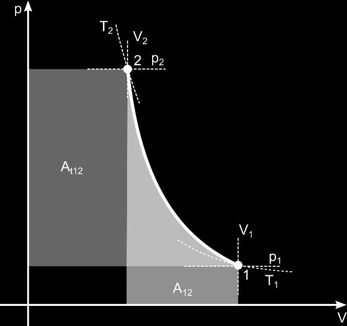 = [bar] =.0 5 [Pa] T = 5 [ C] = 88,5 [K] = 0,8 [MPa] = 0,8.0 6 [Pa] Pro výočet je možno oužít množství zkratek, které lynou z rovnic ro adiabatický děj.