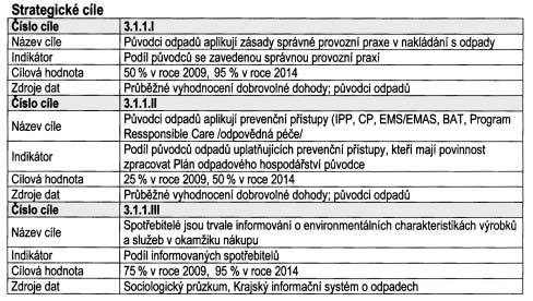 âástka 4/2004 Vûstník právních pfiedpisû Zlínského kraje Strana 234 3. ZÁVAZNÁ âást 3.