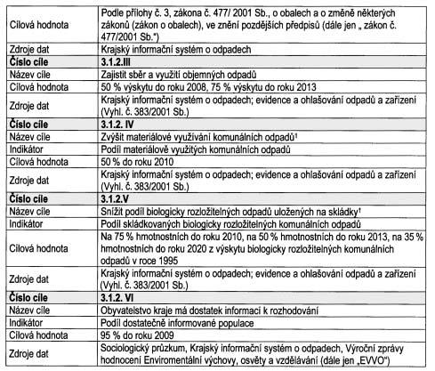 âástka 4/2004 Vûstník právních pfiedpisû Zlínského