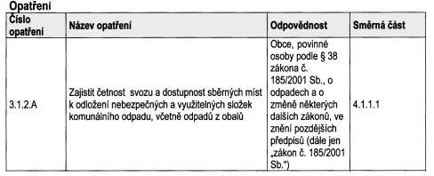 âeské republiky závazná ãást (nafiízení vlády ã.