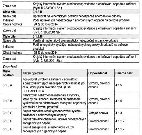 âástka 4/2004 Vûstník právních