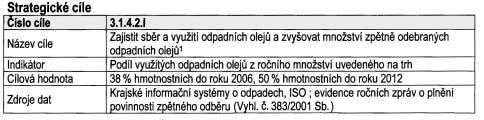 Zlínského kraje âástka