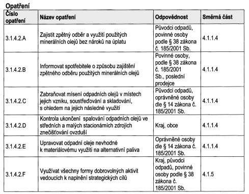 âástka 4/2004 Vûstník