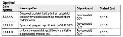 âástka 4/2004 Vûstník právních pfiedpisû