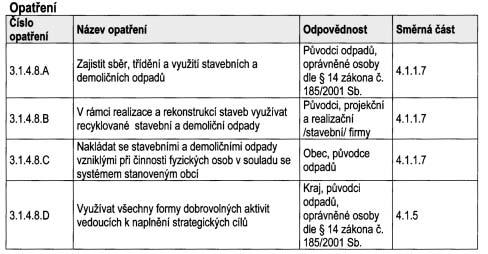 Zlínského kraje Strana