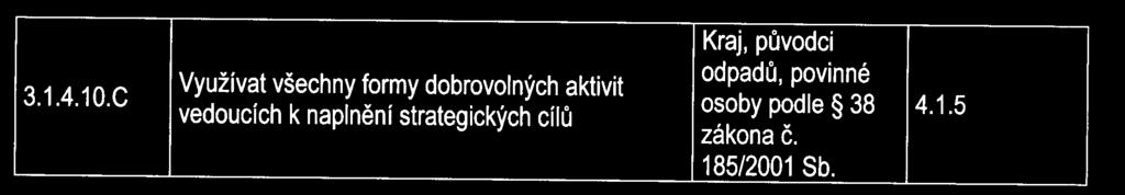 âástka 4/2004 Vûstník právních pfiedpisû