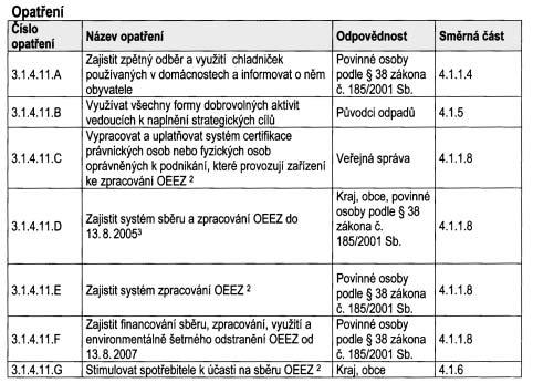Strana 247 Vûstník právních pfiedpisû