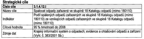 2004 3.1.4.12 ZDRAVOTNICKÉ ODPADY 3 Platnost