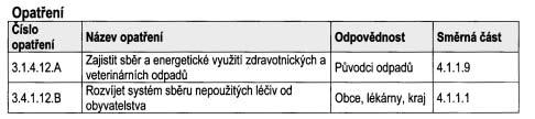 âástka 4/2004 Vûstník právních pfiedpisû