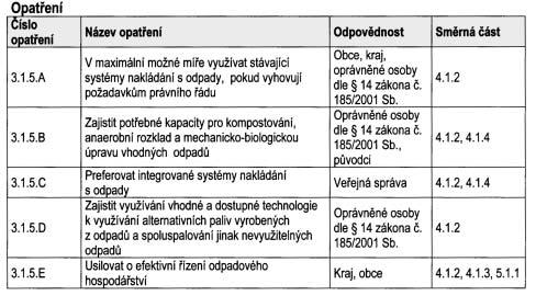 5 Zásady pro vytváfiení jednotné a pfiimûfiené