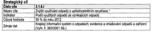 systém nakládání s odpady na území Zlínského