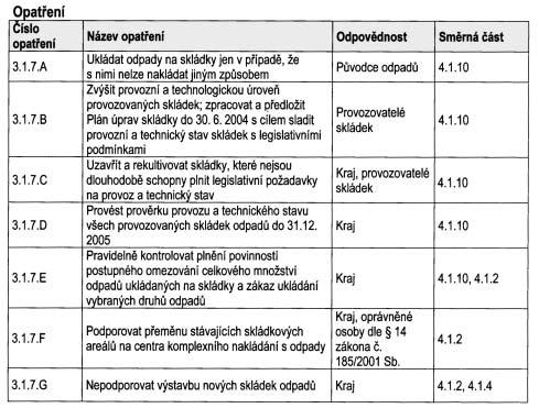 âástka 4/2004 Vûstník právních
