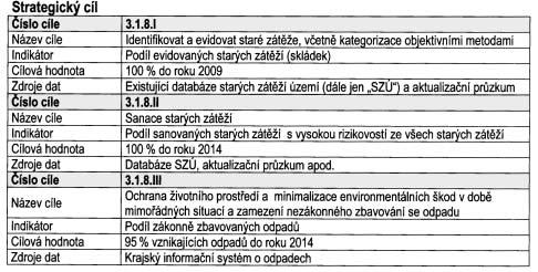 1.8 Staré zátûïe území (skládky) a