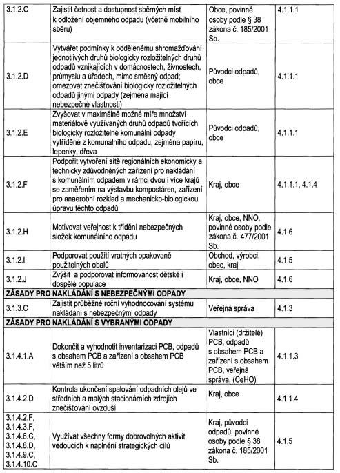 âástka 4/2004 Vûstník právních