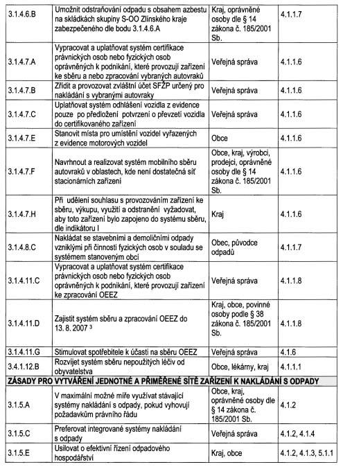 Strana 253 Vûstník právních