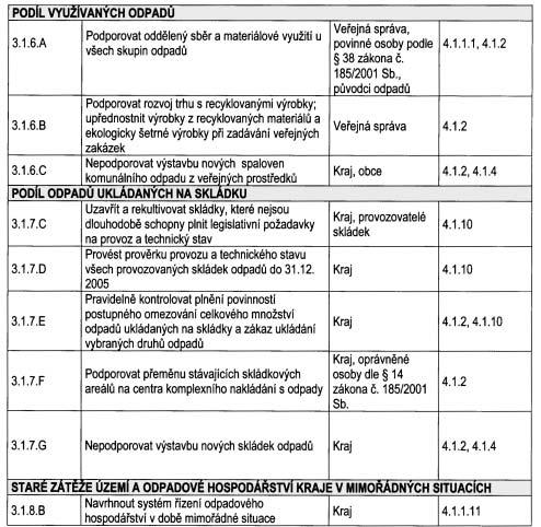 âástka 4/2004 Vûstník právních