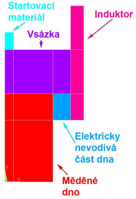 Je patrné, že vířivé proudy se masivně vytvářejí jen v tenké vrstvičce pod povrchem startovacího materiálu. Na posledním obr.