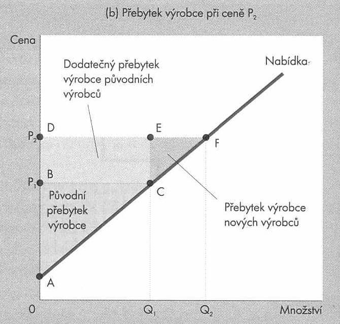 Změna