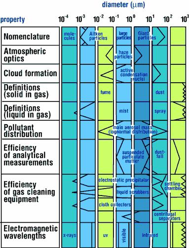 Atmosférick rické aerosoly
