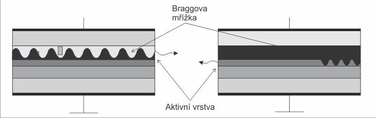 interference, jež je považována za konstruktivní v případě, jestliže perioda mřížky je rovna jejímu sudému násobku.