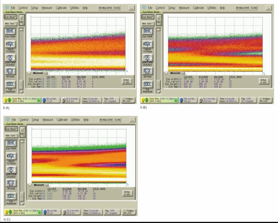 Topologie III bez polarizačního filtru bez zesílení Current Minimum Maximum Totale meas Eye width 280 fs 280 fs 1 Eye ratio 6,50 db 6,61 db 4 Eye height 71,4 μv 67,8 μv 4 Eye amp 43,8 μv 44,2 μv 4