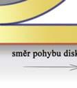 V následujících studiích se využívalo metod, které dokázaly stanovit stupeň hladovění pomocí rovnováhy mezi m množstvím maziva dodaného do