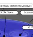 Uchycení valivých elementů V této