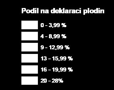 POR ve vodách aplikovaných v širokořádkových