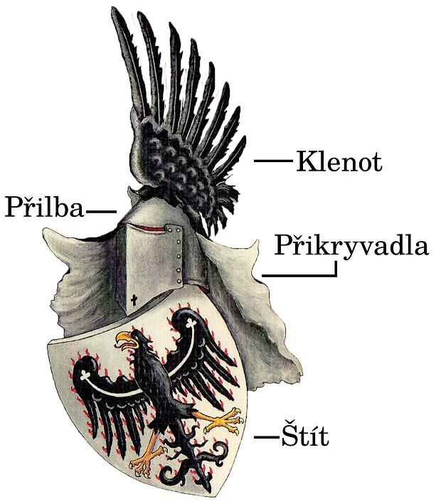 Obrázek 1. Rozdělení erbu na jednotlivé součásti. Kresba Vladislav Dědek. Obrázek 3. Tvary přileb. Zleva: přilba hrncová, 2x kbelíková, kolčí a 2x turnajská. Obrázek převzat z [1]. Obrázek 2.