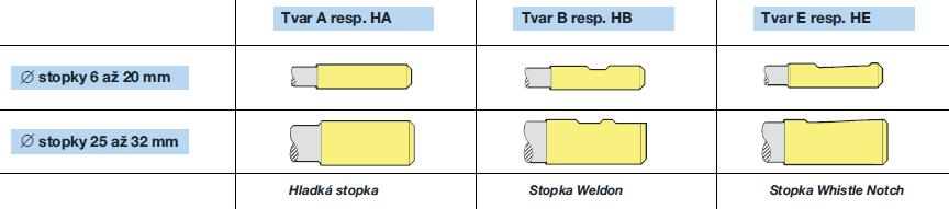 FSI VUT DIPLOMOVÁ PRÁCE List 40 Upínací část [6], tedy tělo upínače může být v několika provedení jako např.: HSK, SK, JIS-BT aj.