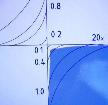 Pootočením hákového klíče zasazeného do speciální drážky [6] na upínači, docílíme k pootočení matice, která stlačí elastomer dojde k sevření nástroje.