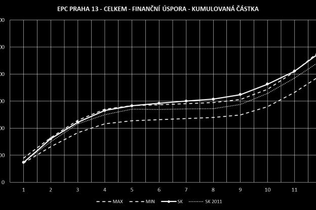 a porovnání spotřeby energií s očekávanými a historickými hodnotami Vyhodnocení odchylek spotřeby od