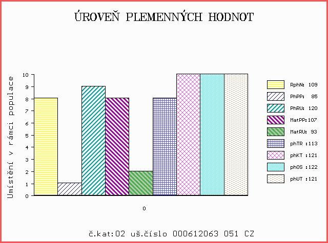 Číslo : 612063 051 CZ DOKTOR ZEA Číslo katalogu 2 Dat.nar. : 30.03.2017 Plemeno : T100 Charolais Chovatel : ZEA - PROBIO, s.r.o., Žernov Majitel : ZEA - PROBIO, s.r.o., Žernov OOO 267 405 LORETO 5895106762 OO ZCH 944 SAVIGNEUX 2101106933 MOO 5887103697 FR CARMEN 5887103697 OTEC ZIT 793 BOMBIX 8921037052.