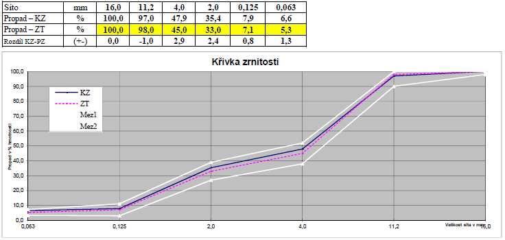[kg/m 3 ] Obsah pojiva [%] Mezerovitost [obj.