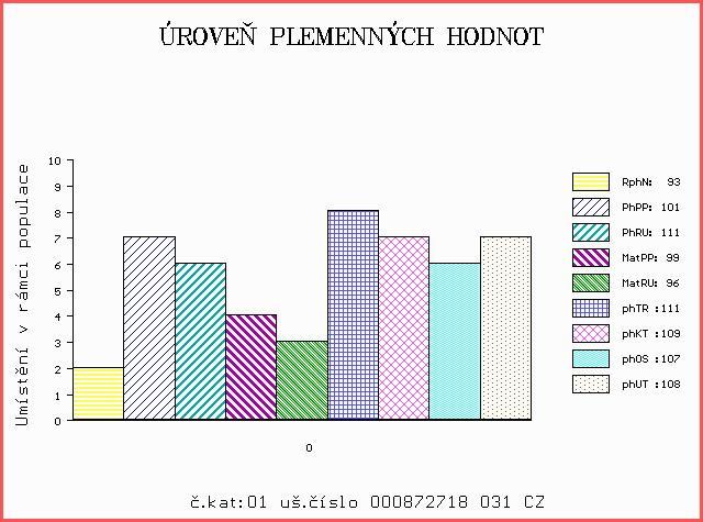 Číslo : 872718 031 CZ AMONIT Z HÁJE P Číslo katalogu 1 Dat.nar. : 02.04.2014 Plemeno : Y100 Limousine Chovatel : Černěveský Háj s.r.o. Majitel : Černěveský Háj s.r.o. OOO 270 531 CEDAR PATCH GRENADIER P 103405 OO 270 373 VRAI P 8700840731 MOO 140915 CA LIBELLULE 140915 OTEC ZLI 823 ECRIN P 2309141391.