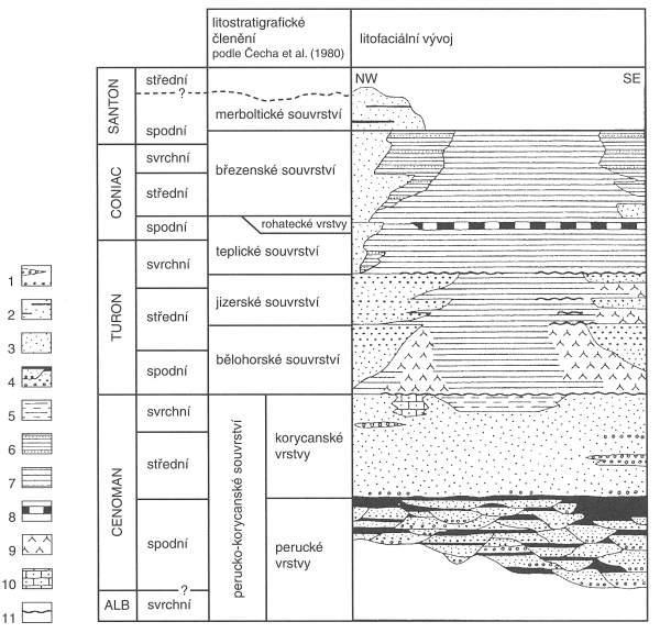 Obr. 9. Stratigrafické schéma české křídové pánve (Chlupáč et al. 2002).