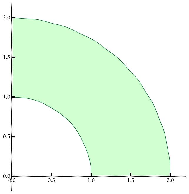 Obrázek Popis v polárních souřadnicích Popis v kartézských souřadnicích Obrázek 6: Element plochy v polárních souřadnicích 0 r 1 0 ϕ 2π 1 r 2 1 x 1 1 x 2