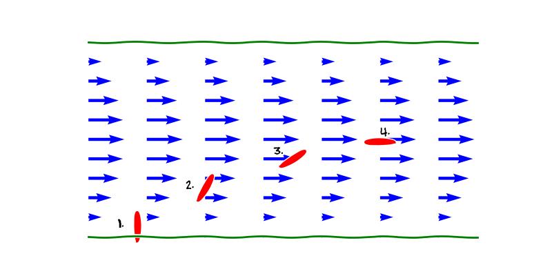 Rotace Pro vektorovou funkci tří proměnných F = P i + Q j + R k definujeme operátor rotace symbolicky vztahem rot F = F i j k = x y z P Q R.